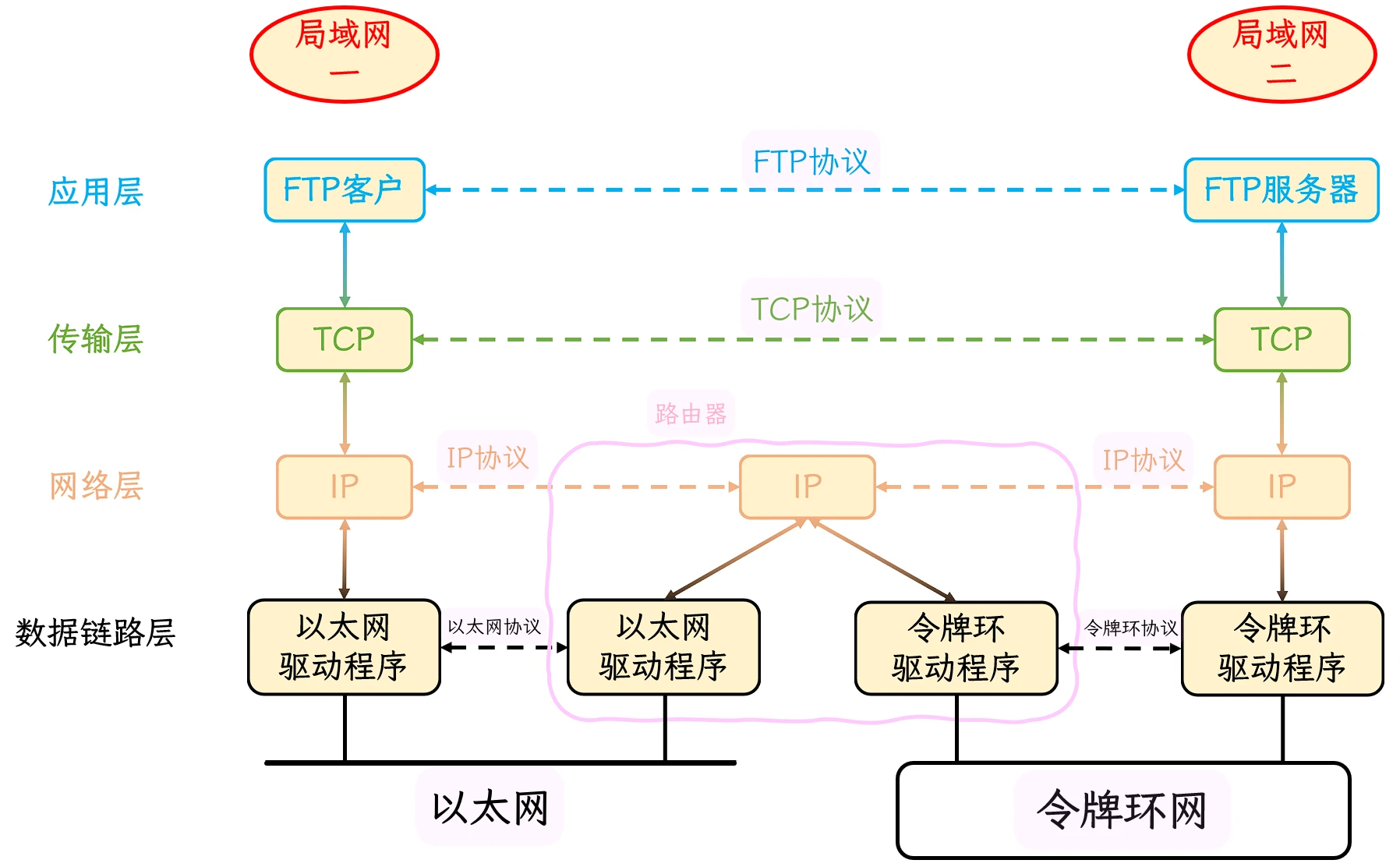 不同局域网之间通信简单原理