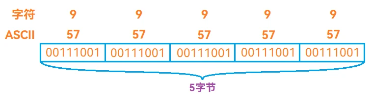 DATA_STORAGE-ASCII |wide