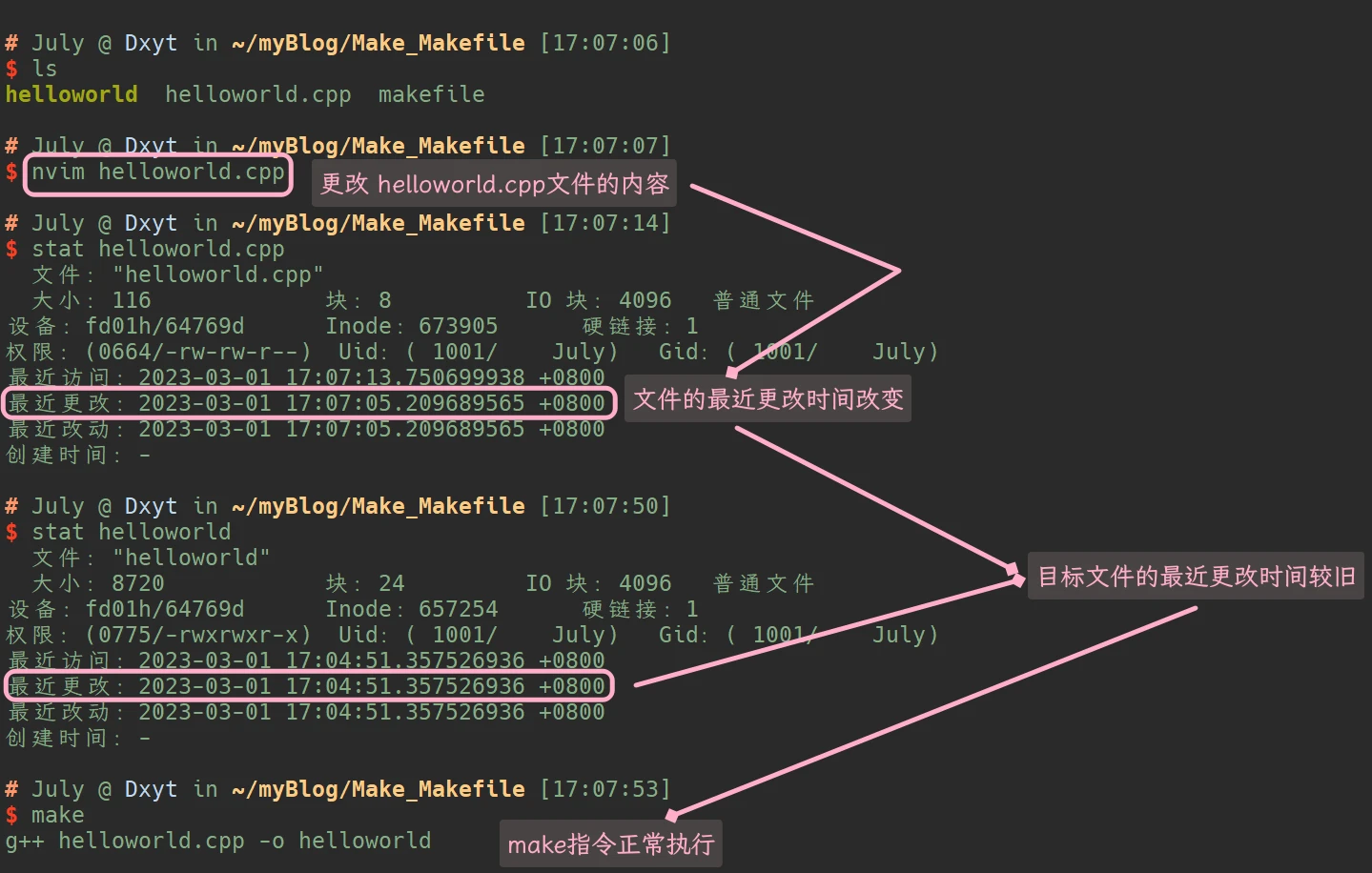 例2 |inline